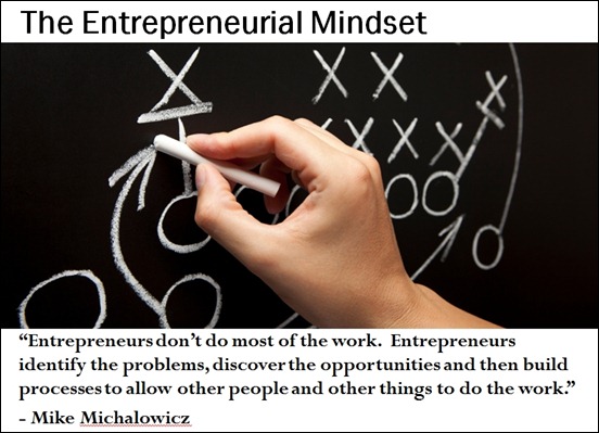 mindset