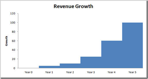 Stepped Growth image