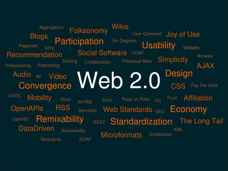 Web 2.0 Mindmap